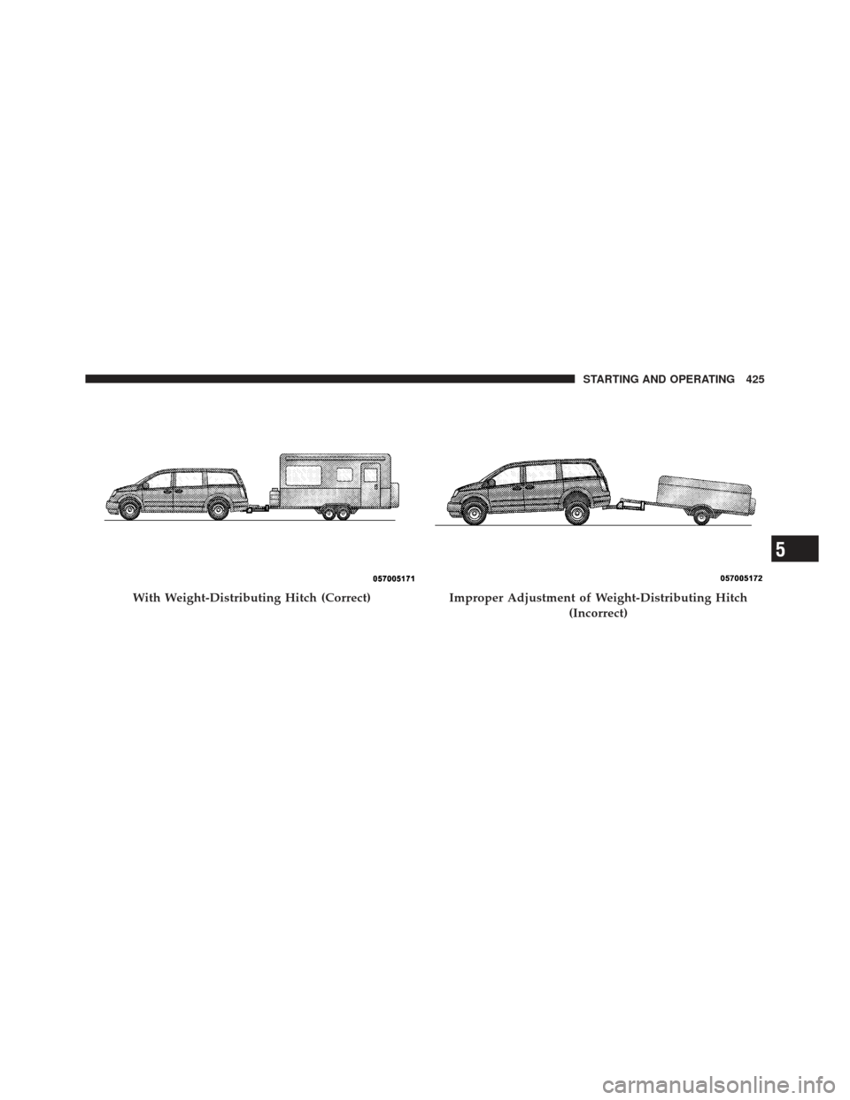 DODGE GRAND CARAVAN 2011 5.G Owners Manual With Weight-Distributing Hitch (Correct)Improper Adjustment of Weight-Distributing Hitch(Incorrect)
5
STARTING AND OPERATING 425 DODGE GRAND CARAVAN 2011 5.G Owners Manual With Weight-Distributing Hitch (Correct)Improper Adjustment of Weight-Distributing Hitch(Incorrect)
5
STARTING AND OPERATING 425