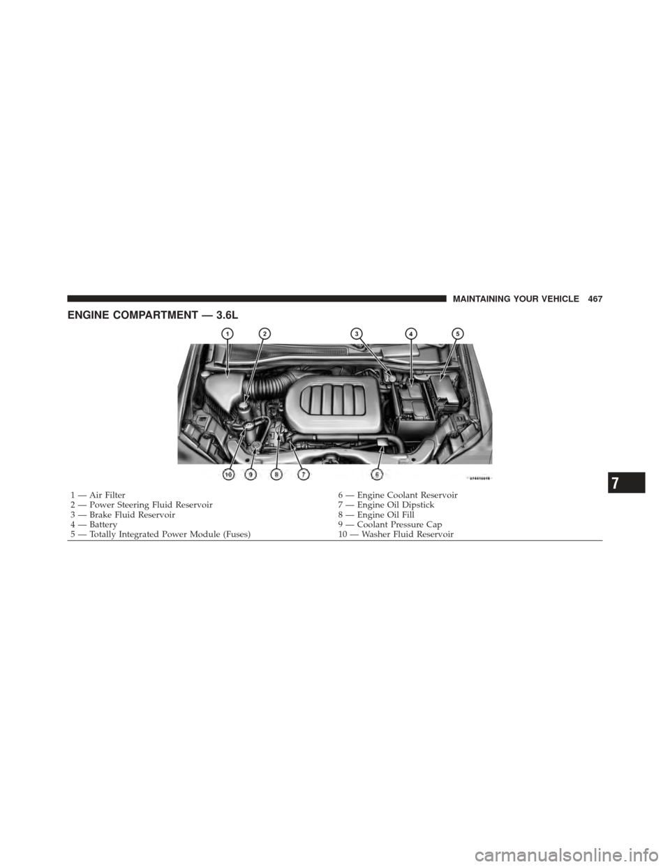 DODGE GRAND CARAVAN 2011 5.G Owners Manual ENGINE COMPARTMENT — 3.6L
1 — Air Filter6 — Engine Coolant Reservoir
2 — Power Steering Fluid Reservoir 7 — Engine Oil Dipstick
3 — Brake Fluid Reservoir 8 — Engine Oil Fill
4 — Batter