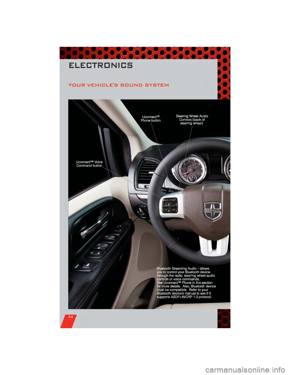 DODGE GRAND CARAVAN 2011 5.G Owners Guide YOUR VEHICLES SOUND SYSTEM
ELECTRONICS
32 DODGE GRAND CARAVAN 2011 5.G Owners Guide YOUR VEHICLES SOUND SYSTEM
ELECTRONICS
32