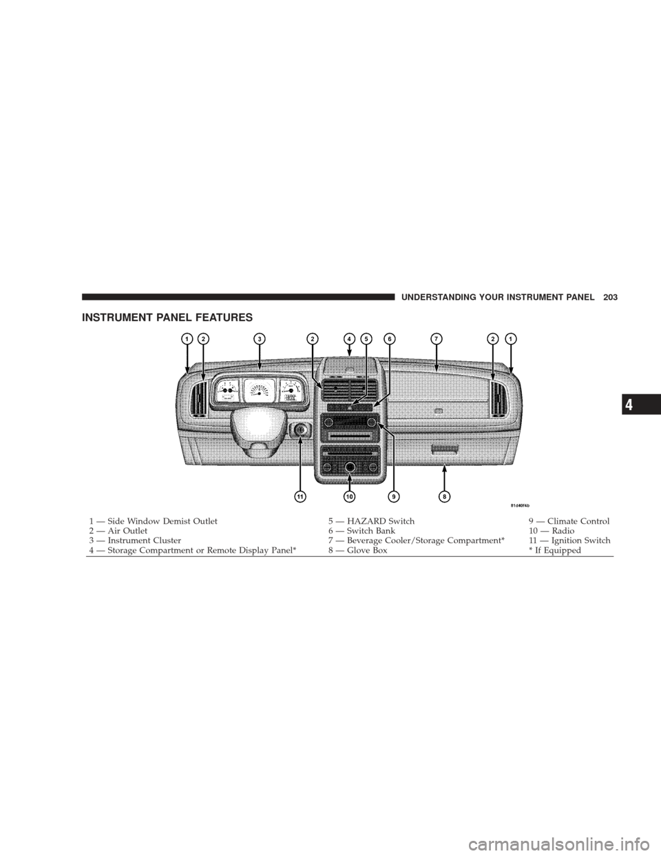 DODGE JOURNEY 2009 1.G Owners Manual INSTRUMENT PANEL FEATURES
1 — Side Window Demist Outlet5 — HAZARD Switch9 — Climate Control
2 — Air Outlet 6 — Switch Bank10 — Radio
3 — Instrument Cluster 7 — Beverage Cooler/Storage 