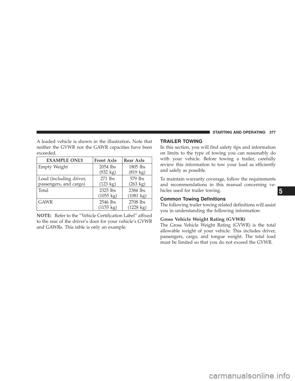 DODGE JOURNEY 2009 1.G Owners Manual A loaded vehicle is shown in the illustration. Note that
neither the GVWR nor the GAWR capacities have been
exceeded.
EXAMPLE ONLY Front Axle Rear Axle
Empty Weight 2054 lbs
(932 kg) 1805 lbs
(819 kg) DODGE JOURNEY 2009 1.G Owners Manual A loaded vehicle is shown in the illustration. Note that
neither the GVWR nor the GAWR capacities have been
exceeded.
EXAMPLE ONLY Front Axle Rear Axle
Empty Weight 2054 lbs
(932 kg) 1805 lbs
(819 kg)