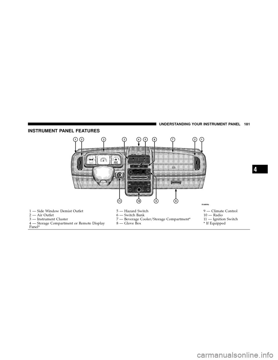 DODGE JOURNEY 2010 1.G Owners Manual INSTRUMENT PANEL FEATURES
1 — Side Window Demist Outlet5 — Hazard Switch9 — Climate Control
2 — Air Outlet 6 — Switch Bank10 — Radio
3 — Instrument Cluster 7 — Beverage Cooler/Storage 