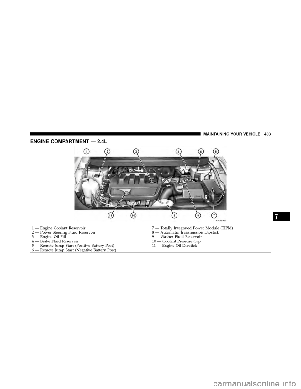 DODGE JOURNEY 2010 1.G Owners Manual ENGINE COMPARTMENT — 2.4L
1 — Engine Coolant Reservoir7 — Totally Integrated Power Module (TIPM)
2 — Power Steering Fluid Reservoir 8 — Automatic Transmission Dipstick
3 — Engine Oil Fill 