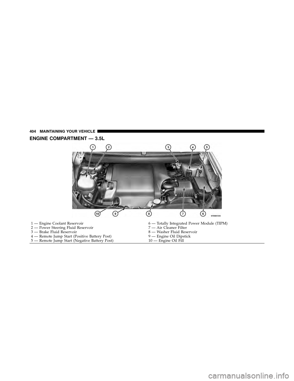 DODGE JOURNEY 2010 1.G Owners Manual ENGINE COMPARTMENT — 3.5L
1 — Engine Coolant Reservoir6 — Totally Integrated Power Module (TIPM)
2 — Power Steering Fluid Reservoir 7 — Air Cleaner Filter
3 — Brake Fluid Reservoir 8 — W