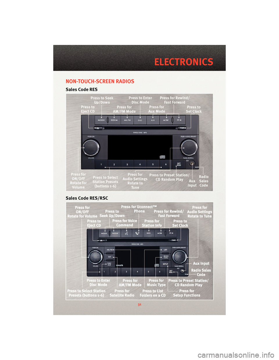 DODGE JOURNEY 2010 1.G User Guide NON-TOUCH-SCREEN RADIOS
Sales Code RES
Sales Code RES/RSC
31
ELECTRONICS DODGE JOURNEY 2010 1.G User Guide NON-TOUCH-SCREEN RADIOS
Sales Code RES
Sales Code RES/RSC
31
ELECTRONICS