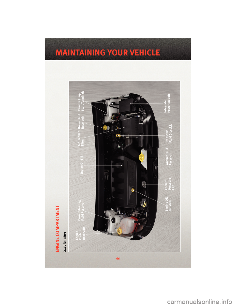 DODGE JOURNEY 2010 1.G Repair Manual ENGINE COMPARTMENT2.4L Engine
66
MAINTAINING YOUR VEHICLE DODGE JOURNEY 2010 1.G Repair Manual ENGINE COMPARTMENT2.4L Engine
66
MAINTAINING YOUR VEHICLE