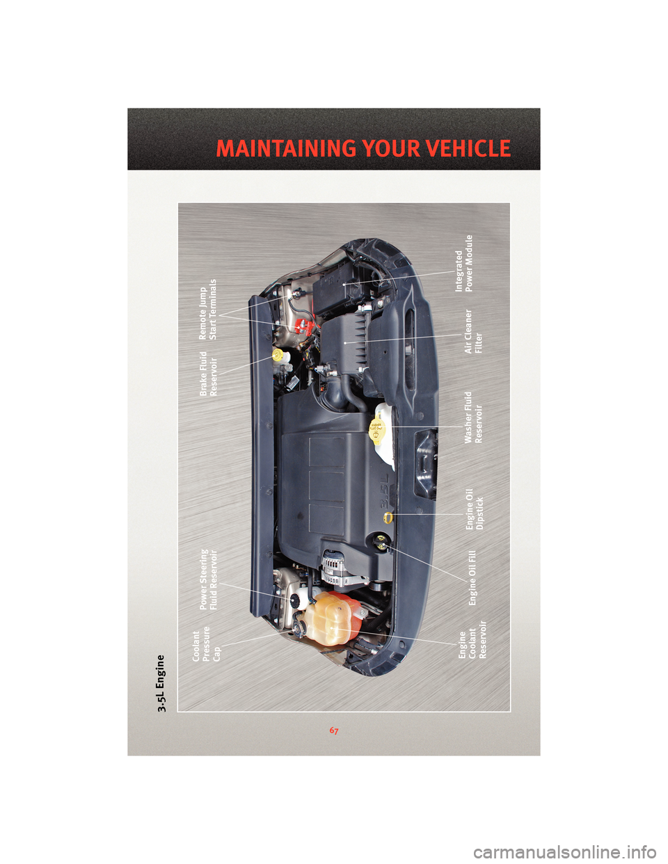 DODGE JOURNEY 2010 1.G Repair Manual 3.5L Engine
67
MAINTAINING YOUR VEHICLE DODGE JOURNEY 2010 1.G Repair Manual 3.5L Engine
67
MAINTAINING YOUR VEHICLE