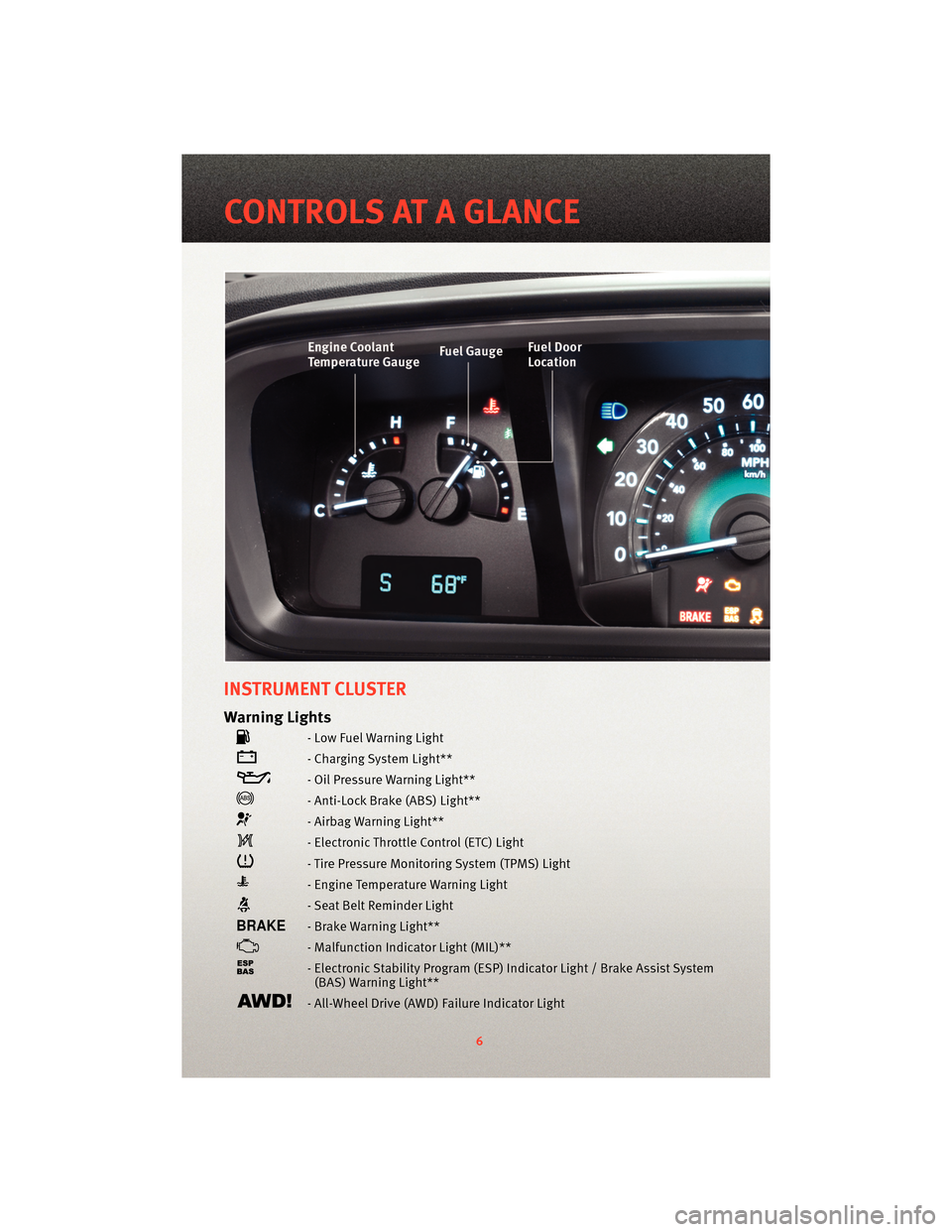 DODGE JOURNEY 2010 1.G User Guide INSTRUMENT CLUSTER
Warning Lights
- Low Fuel Warning Light
- Charging System Light**
- Oil Pressure Warning Light**
- Anti-Lock Brake (ABS) Light**
- Airbag Warning Light**
- Electronic Throttle Contr DODGE JOURNEY 2010 1.G User Guide INSTRUMENT CLUSTER
Warning Lights
- Low Fuel Warning Light
- Charging System Light**
- Oil Pressure Warning Light**
- Anti-Lock Brake (ABS) Light**
- Airbag Warning Light**
- Electronic Throttle Contr