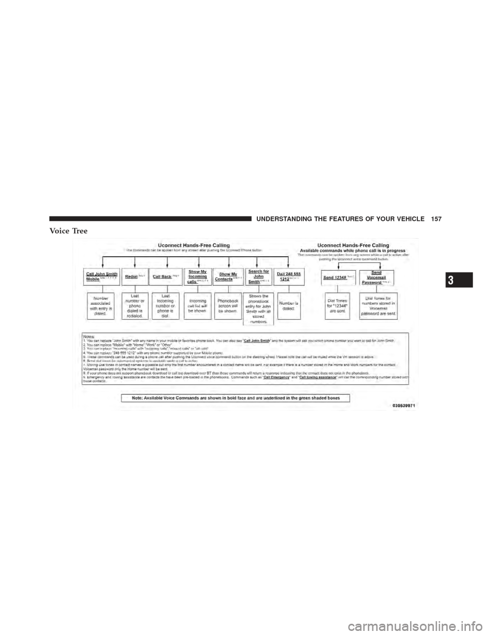 DODGE JOURNEY 2011 1.G Owners Manual Voice Tree
3
UNDERSTANDING THE FEATURES OF YOUR VEHICLE 157 