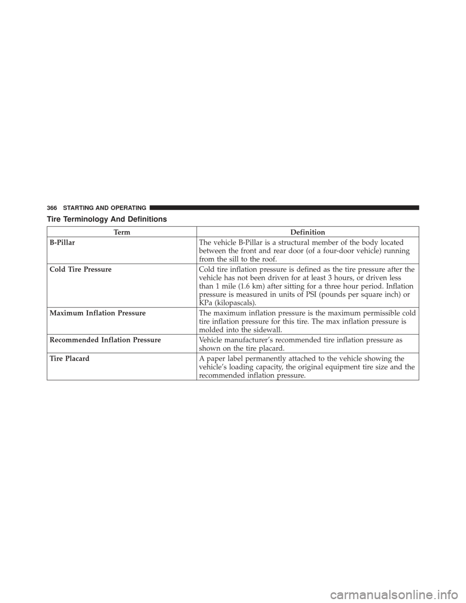 DODGE JOURNEY 2011 1.G Owners Manual Tire Terminology And Definitions
TermDefinition
B-Pillar The vehicle B-Pillar is a structural member of the body located
between the front and rear door (of a four-door vehicle) running
from the sill 