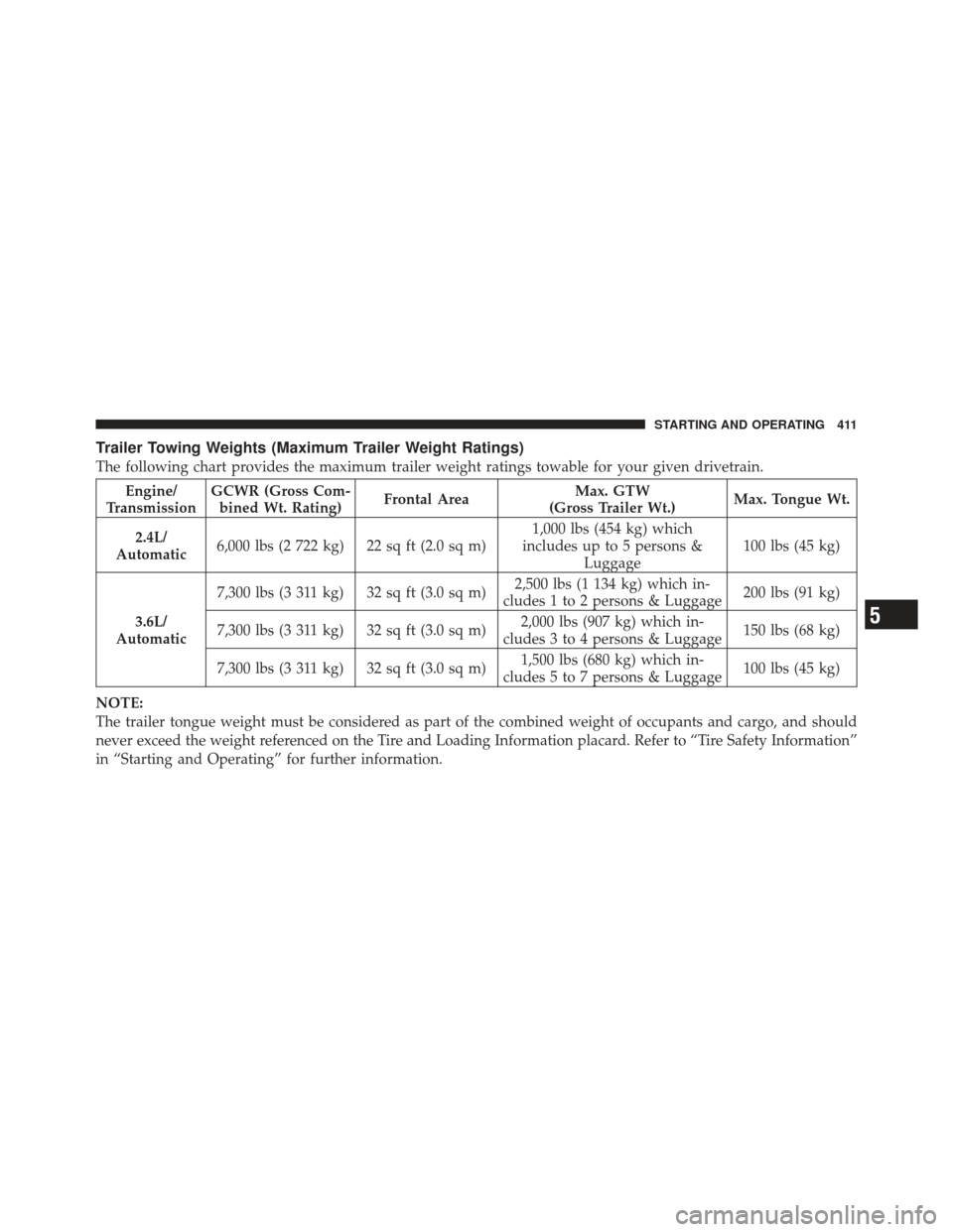 DODGE JOURNEY 2011 1.G Manual PDF Trailer Towing Weights (Maximum Trailer Weight Ratings)
The following chart provides the maximum trailer weight ratings towable for your given drivetrain.
Engine/
Transmission GCWR (Gross Com-
bined W