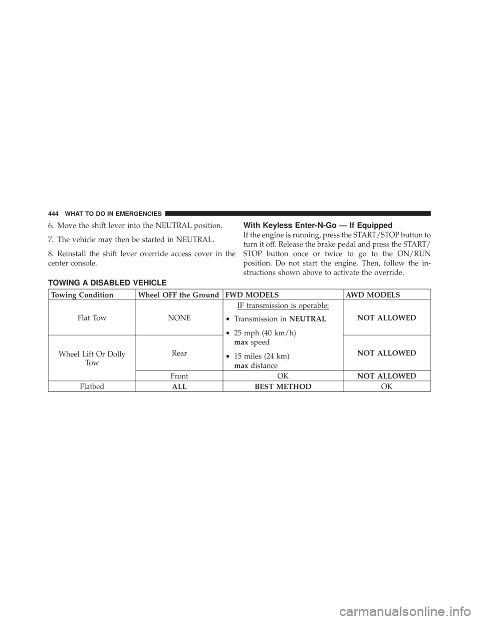 DODGE JOURNEY 2011 1.G Owners Manual 6. Move the shift lever into the NEUTRAL position.
7. The vehicle may then be started in NEUTRAL.
8. Reinstall the shift lever override access cover in the
center console.With Keyless Enter-N-Go — I