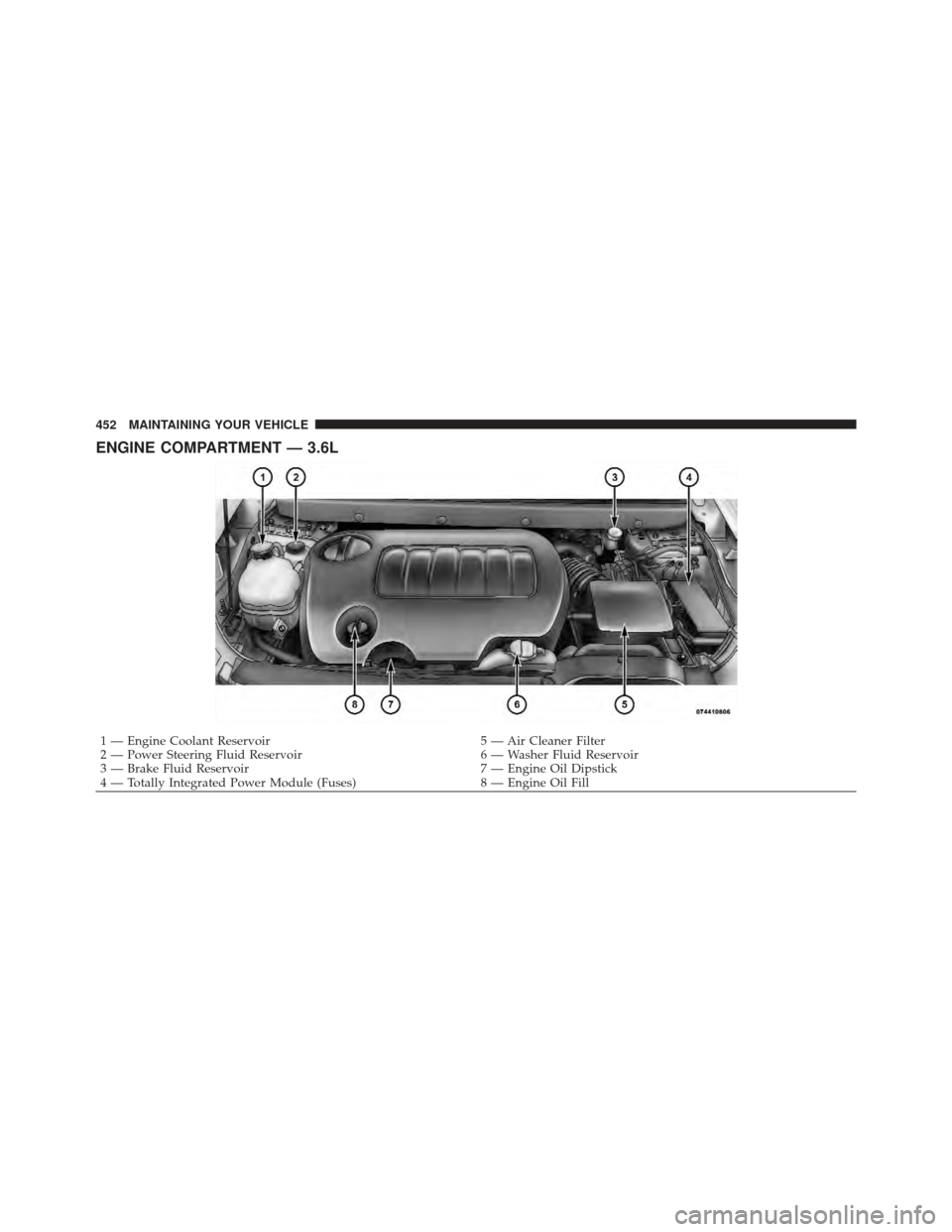 DODGE JOURNEY 2011 1.G Manual Online ENGINE COMPARTMENT — 3.6L
1 — Engine Coolant Reservoir5 — Air Cleaner Filter
2 — Power Steering Fluid Reservoir 6 — Washer Fluid Reservoir
3 — Brake Fluid Reservoir 7 — Engine Oil Dipsti