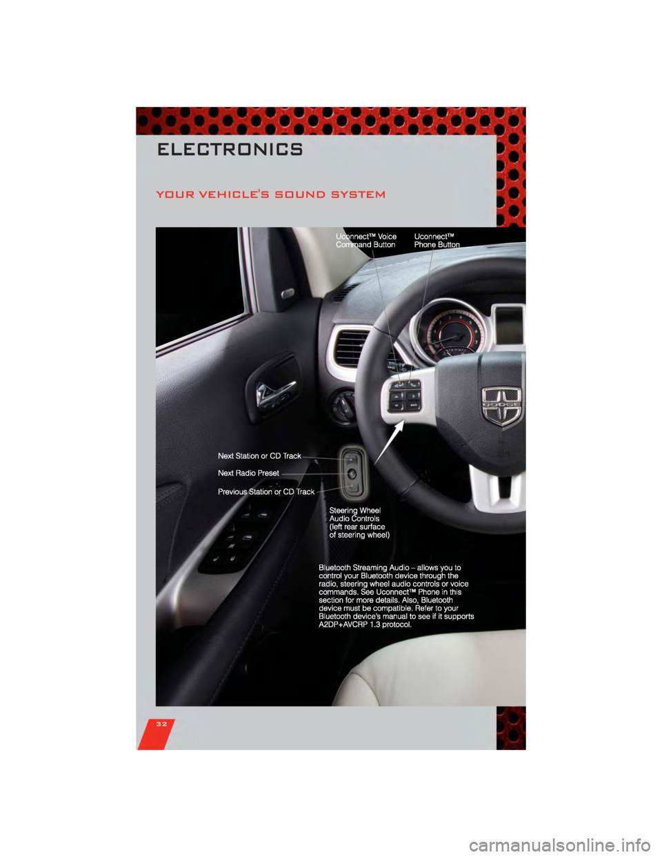 DODGE JOURNEY 2011 1.G Owners Guide YOUR VEHICLES SOUND SYSTEM
ELECTRONICS
32 