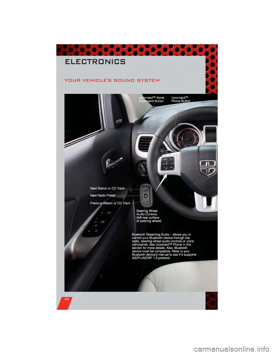 DODGE JOURNEY 2011 1.G Owners Guide YOUR VEHICLES SOUND SYSTEM
ELECTRONICS
32 DODGE JOURNEY 2011 1.G Owners Guide YOUR VEHICLES SOUND SYSTEM
ELECTRONICS
32