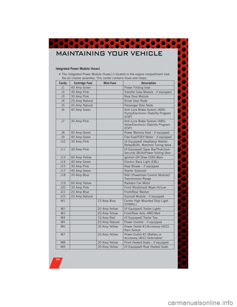 DODGE JOURNEY 2011 1.G Manual Online Integrated Power Module (fuses)
• The Integrated Power Module (fuses) is located in the engine compartment nearthe air cleaner assembly. This center contains fuses and relays.
Cavity Cartridge Fuse 