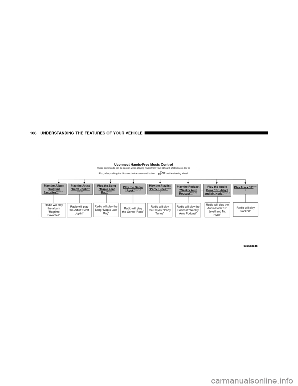 DODGE JOURNEY 2012 1.G Owners Manual 168 UNDERSTANDING THE FEATURES OF YOUR VEHICLE 