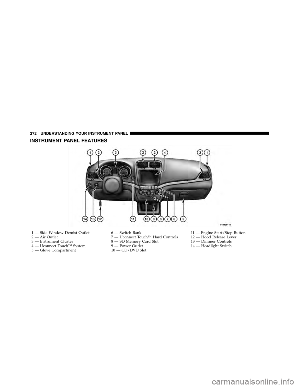 DODGE JOURNEY 2012 1.G Owners Manual INSTRUMENT PANEL FEATURES
1 — Side Window Demist Outlet6 — Switch Bank11 — Engine Start/Stop Button
2 — Air Outlet 7 — Uconnect Touch™ Hard Controls 12 — Hood Release Lever
3 — Instrum