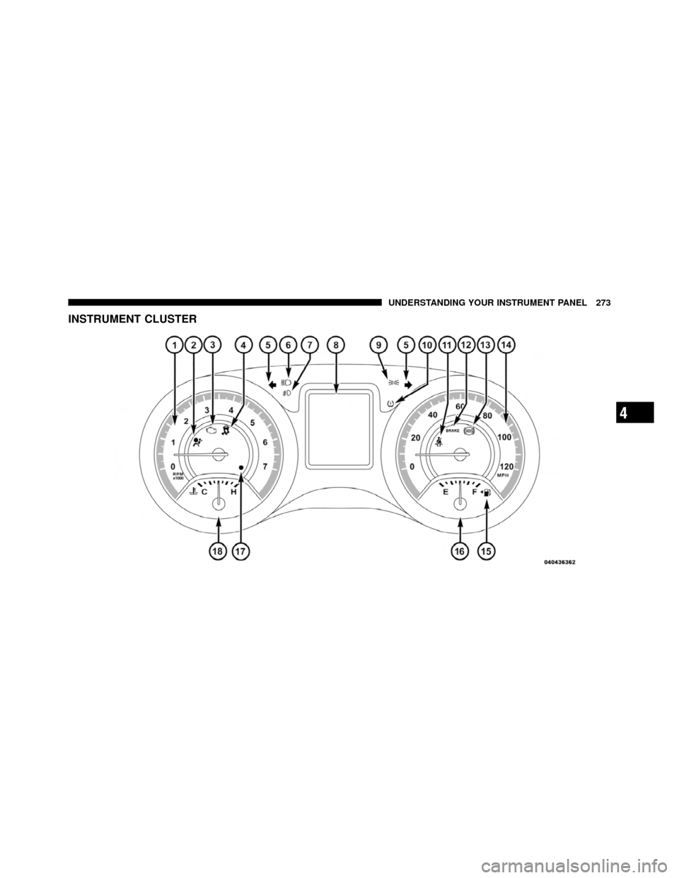 DODGE JOURNEY 2012 1.G Owners Manual INSTRUMENT CLUSTER
4
UNDERSTANDING YOUR INSTRUMENT PANEL 273 