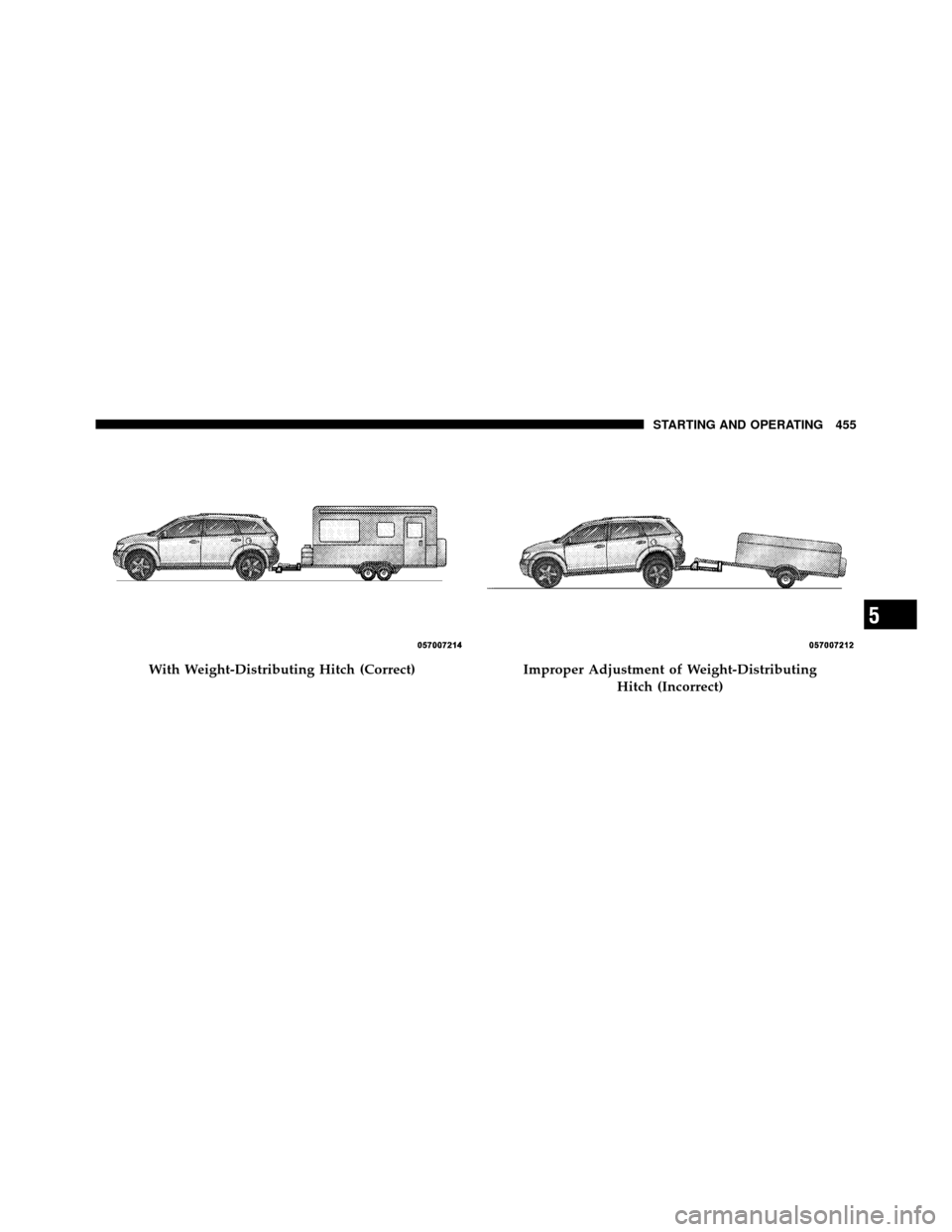 DODGE JOURNEY 2012 1.G Owners Manual With Weight-Distributing Hitch (Correct)Improper Adjustment of Weight-DistributingHitch (Incorrect)
5
STARTING AND OPERATING 455 DODGE JOURNEY 2012 1.G Owners Manual With Weight-Distributing Hitch (Correct)Improper Adjustment of Weight-DistributingHitch (Incorrect)
5
STARTING AND OPERATING 455