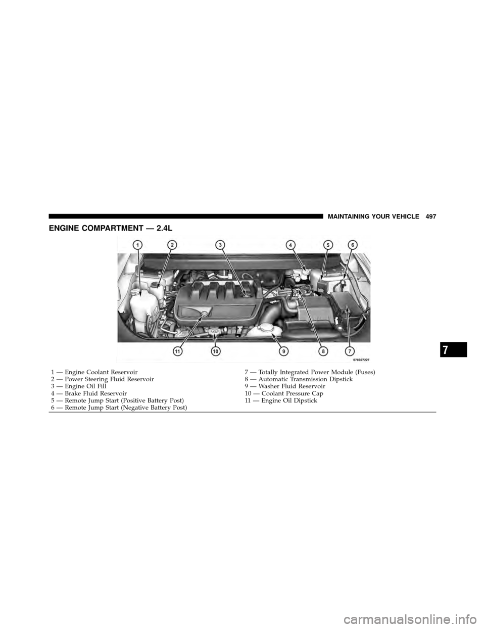 DODGE JOURNEY 2012 1.G Owners Manual ENGINE COMPARTMENT — 2.4L
1 — Engine Coolant Reservoir7 — Totally Integrated Power Module (Fuses)
2 — Power Steering Fluid Reservoir 8 — Automatic Transmission Dipstick
3 — Engine Oil Fill