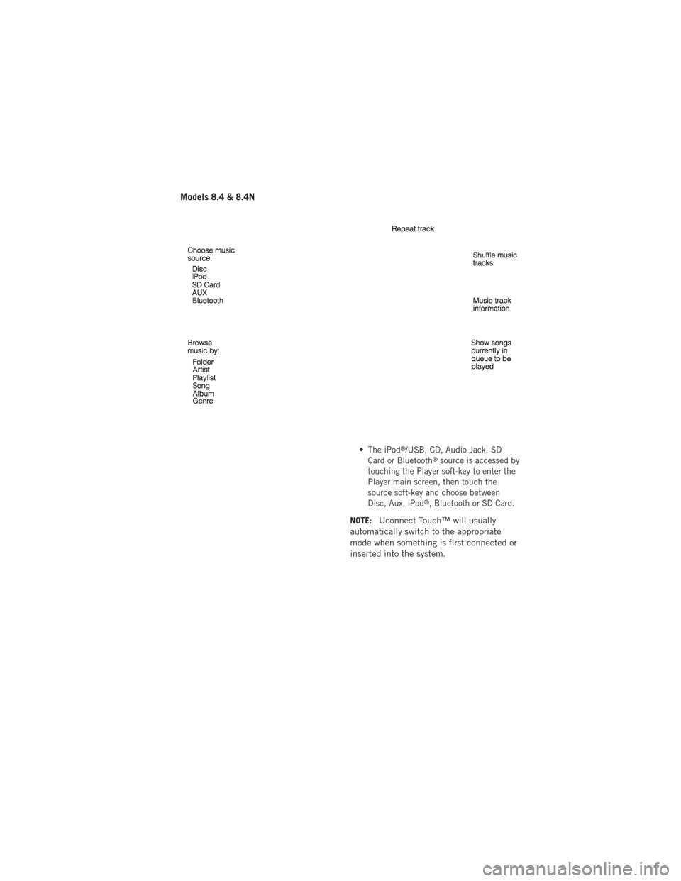 DODGE JOURNEY 2012 1.G User Guide Models 8.4 & 8.4N
•The iPod®/USB, CD, Audio Jack, SD
Card or Bluetooth®source is accessed by
touching the Player soft-key to enter the
Player main screen, then touch the
source soft-key and choose