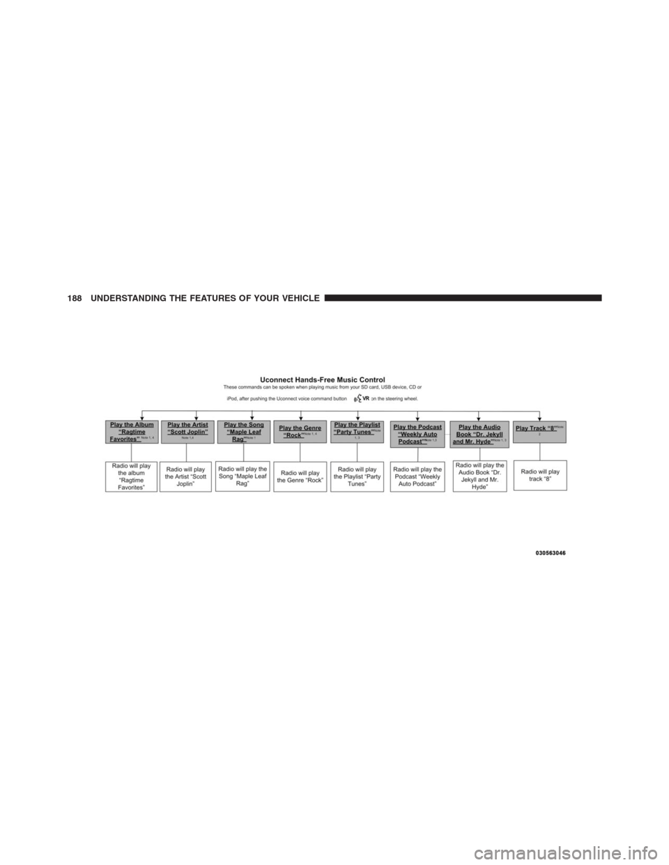 DODGE JOURNEY 2013 1.G Owners Manual 188 UNDERSTANDING THE FEATURES OF YOUR VEHICLE 