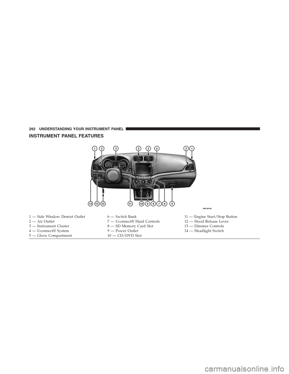 DODGE JOURNEY 2013 1.G Owners Manual INSTRUMENT PANEL FEATURES
1 — Side Window Demist Outlet 6 — Switch Bank 11 — Engine Start/Stop Button
2 — Air Outlet 7 — Uconnect® Hard Controls 12 — Hood Release Lever
3 — Instrument C