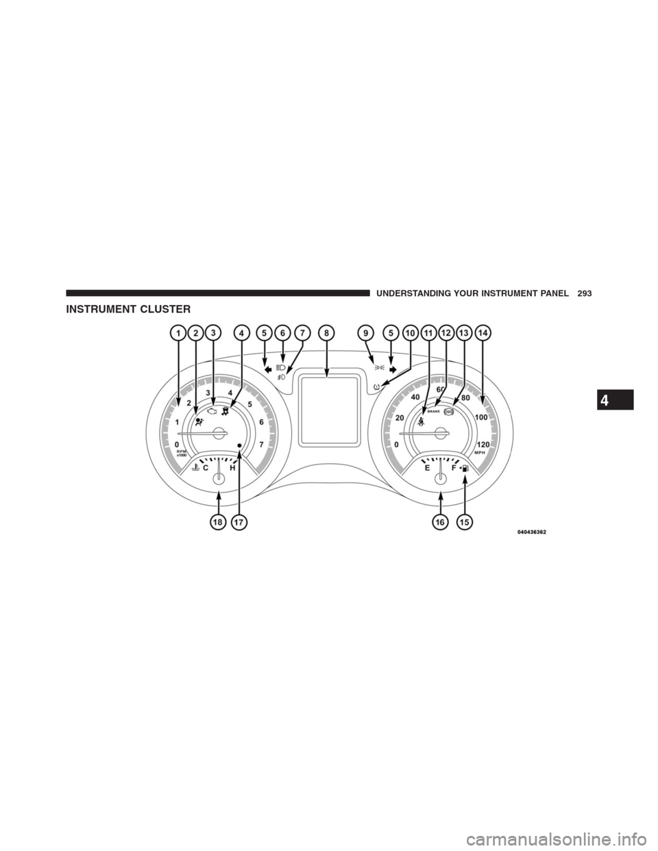 DODGE JOURNEY 2013 1.G Owners Manual INSTRUMENT CLUSTER
4
UNDERSTANDING YOUR INSTRUMENT PANEL 293 