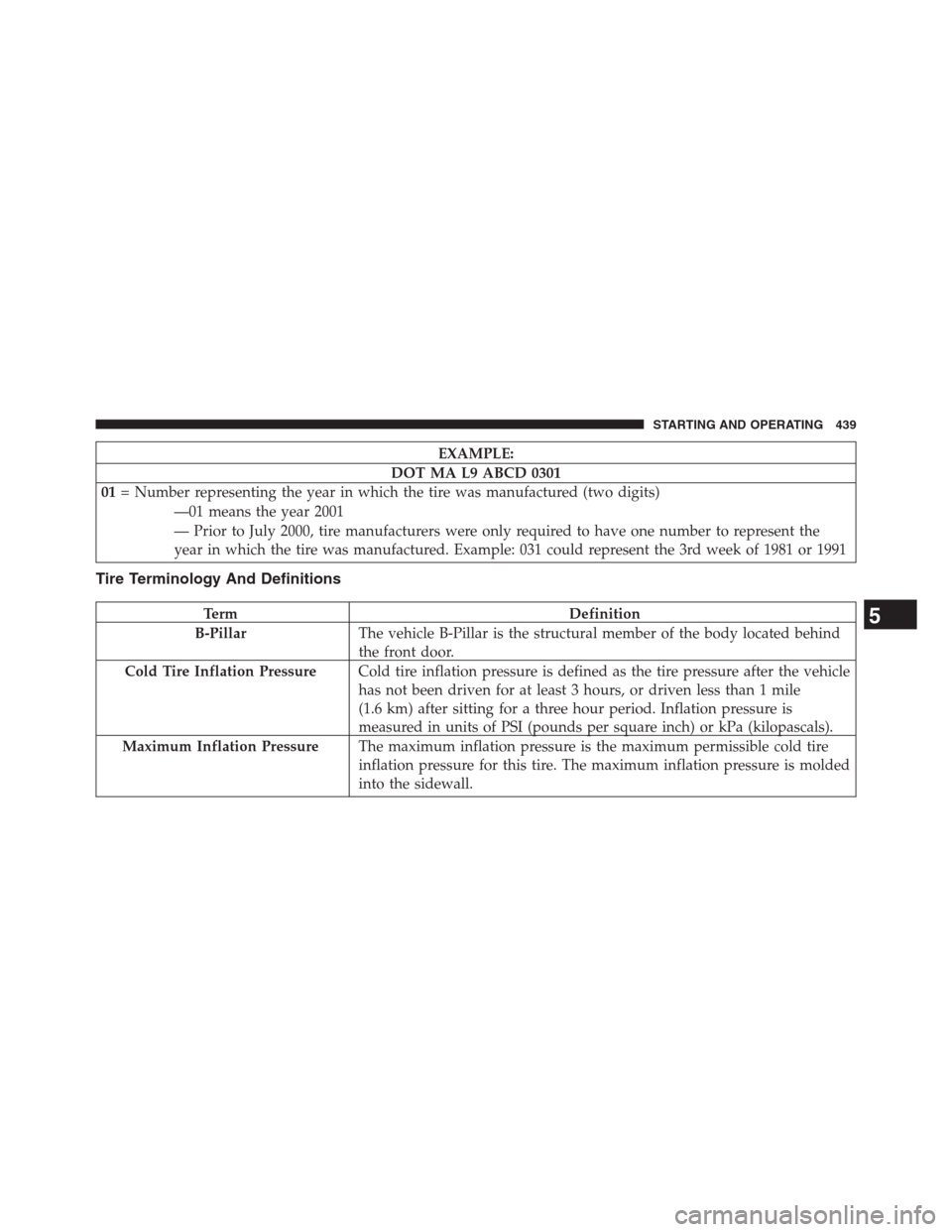 DODGE JOURNEY 2013 1.G Owners Manual EXAMPLE:
DOT MA L9 ABCD 0301
01= Number representing the year in which the tire was manufactured (two digits)
—01 means the year 2001
— Prior to July 2000, tire manufacturers were only required to DODGE JOURNEY 2013 1.G Owners Manual EXAMPLE:
DOT MA L9 ABCD 0301
01= Number representing the year in which the tire was manufactured (two digits)
—01 means the year 2001
— Prior to July 2000, tire manufacturers were only required to