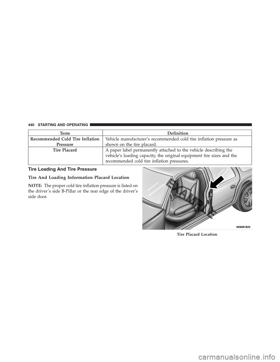 DODGE JOURNEY 2013 1.G Owners Manual Term Definition
Recommended Cold Tire Inflation
PressureVehicle manufacturer’s recommended cold tire inflation pressure as
shown on the tire placard.
Tire PlacardA paper label permanently attached t