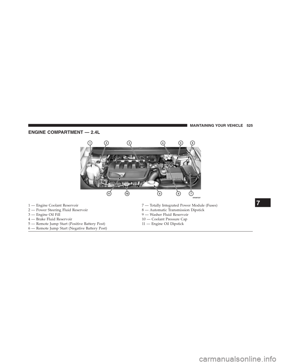 DODGE JOURNEY 2013 1.G Owners Manual ENGINE COMPARTMENT — 2.4L
1 — Engine Coolant Reservoir 7 — Totally Integrated Power Module (Fuses)
2 — Power Steering Fluid Reservoir 8 — Automatic Transmission Dipstick
3 — Engine Oil Fil