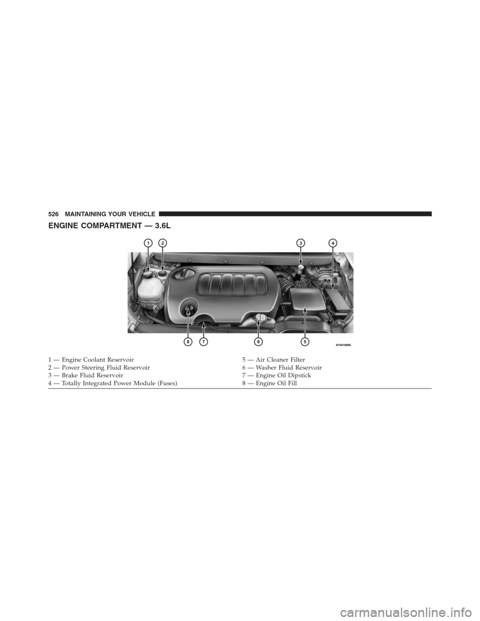 DODGE JOURNEY 2013 1.G Owners Manual ENGINE COMPARTMENT — 3.6L
1 — Engine Coolant Reservoir 5 — Air Cleaner Filter
2 — Power Steering Fluid Reservoir 6 — Washer Fluid Reservoir
3 — Brake Fluid Reservoir 7 — Engine Oil Dipst