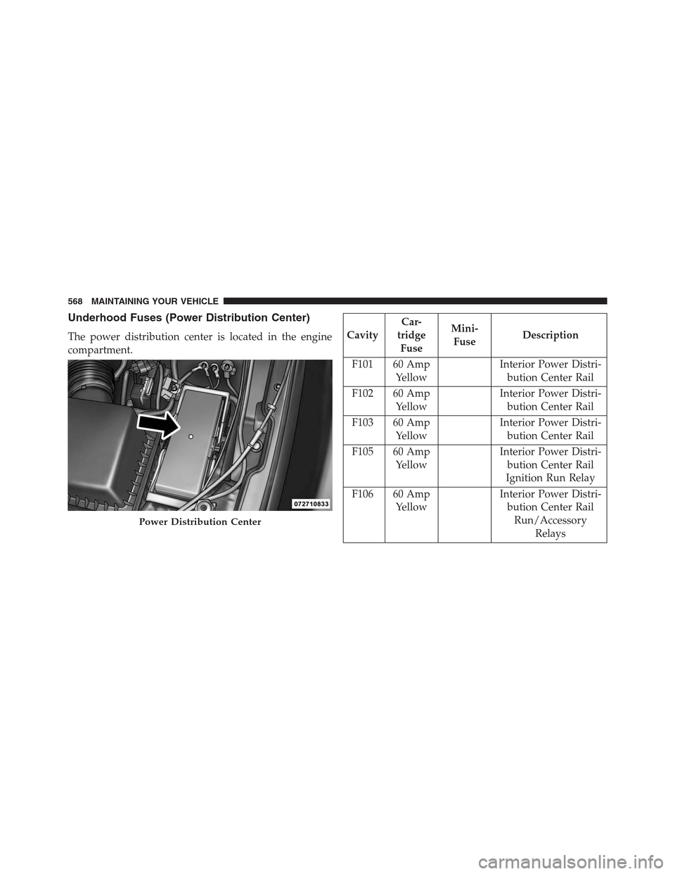 DODGE JOURNEY 2013 1.G Owners Manual Underhood Fuses (Power Distribution Center)
The power distribution center is located in the engine
compartment.CavityCar-
tridge
FuseMini-
FuseDescription
F101 60 Amp
YellowInterior Power Distri-
buti