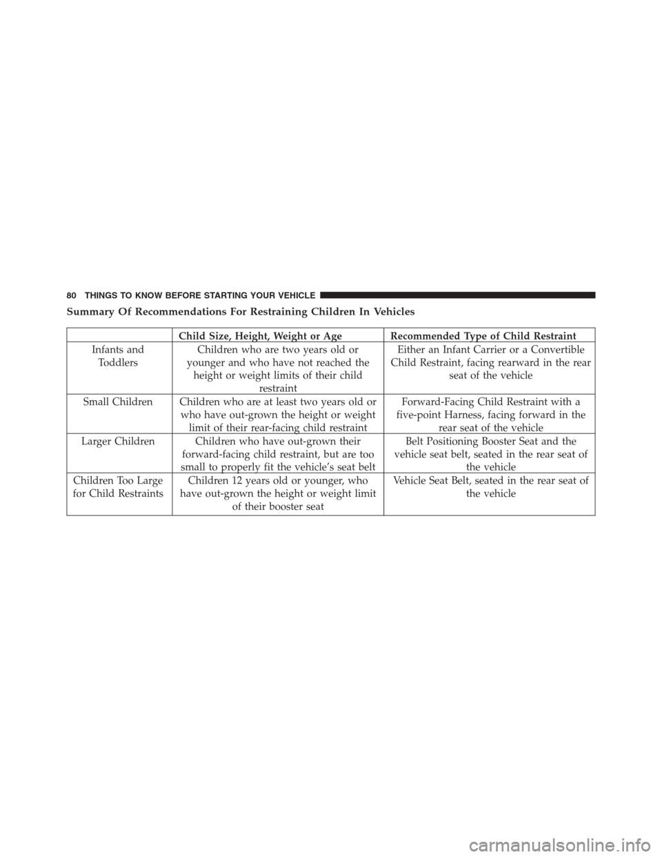DODGE JOURNEY 2013 1.G Manual Online Summary Of Recommendations For Restraining Children In Vehicles
Child Size, Height, Weight or Age Recommended Type of Child Restraint
Infants and
ToddlersChildren who are two years old or
younger and 