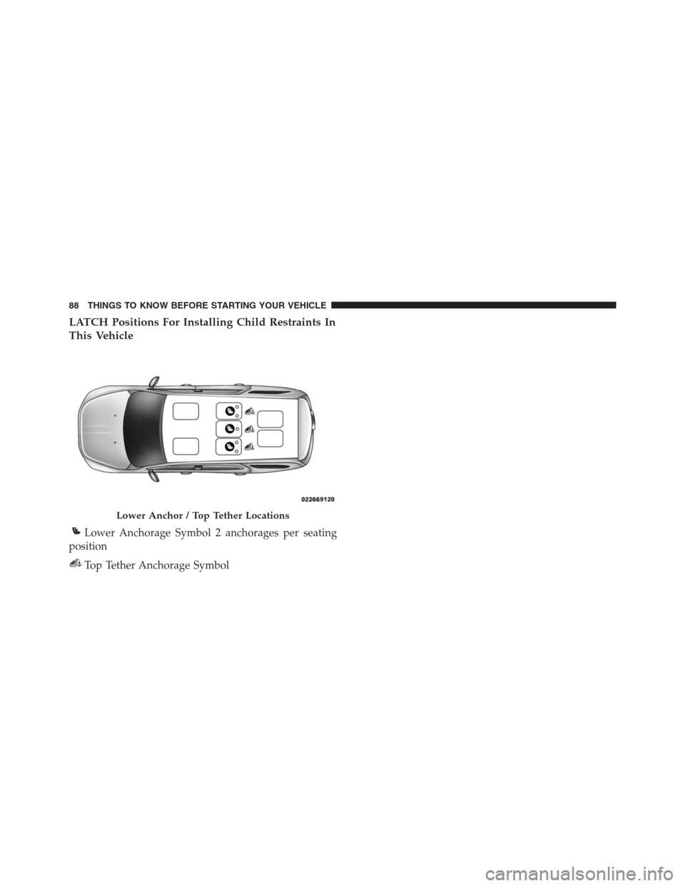 DODGE JOURNEY 2013 1.G Manual Online LATCH Positions For Installing Child Restraints In
This Vehicle
Lower Anchor / Top Tether Locations
Lower Anchorage Symbol 2 anchorages per seating
position
Top Tether Anchorage Symbol
88 THINGS TO KN