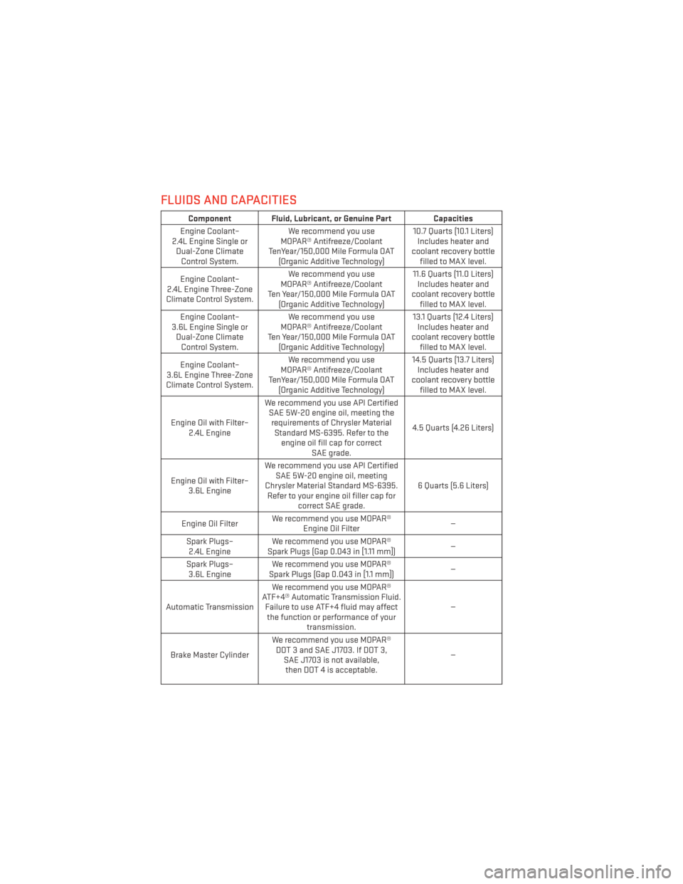 DODGE JOURNEY 2013 1.G User Guide FLUIDS AND CAPACITIES
Component Fluid, Lubricant, or Genuine Part Capacities
Engine Coolant–
2.4L Engine Single or Dual-Zone Climate Control System. We recommend you use
MOPAR® Antifreeze/Coolant
T