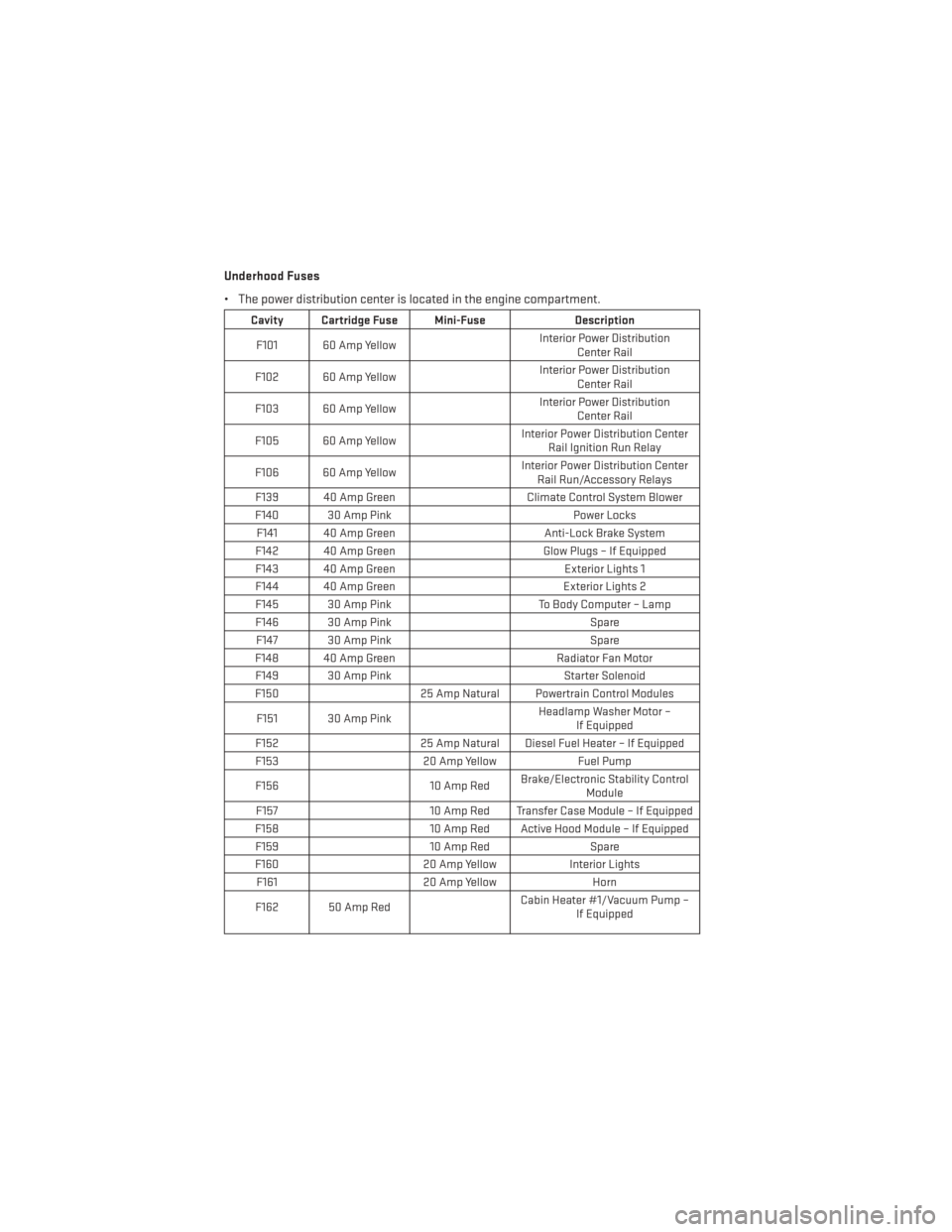 DODGE JOURNEY 2013 1.G User Guide Underhood Fuses
• The power distribution center is located in the engine compartment.
Cavity Cartridge Fuse Mini-FuseDescription
F101 60 Amp Yellow Interior Power Distribution
Center Rail
F102 60 Am