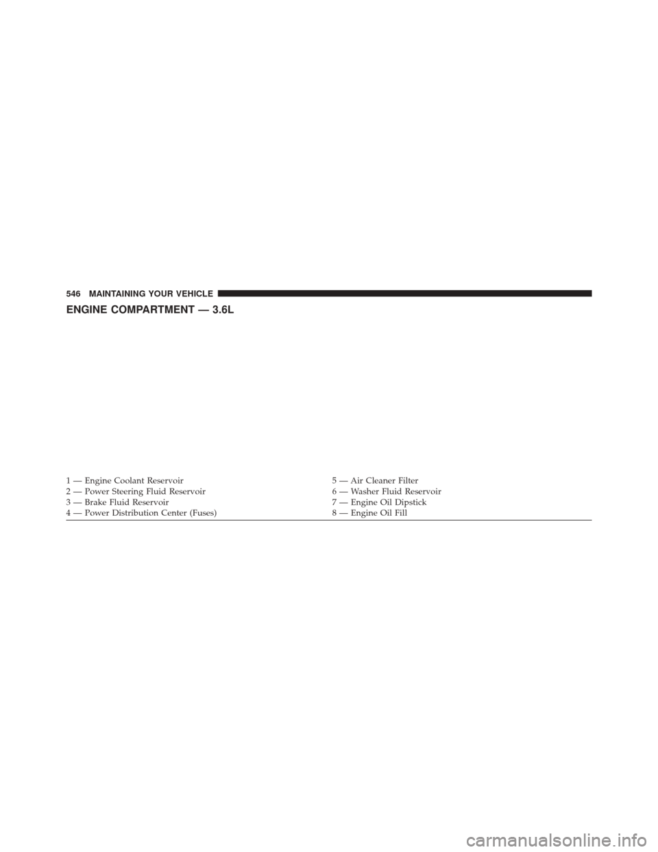 DODGE JOURNEY 2014 1.G Owners Manual ENGINE COMPARTMENT — 3.6L
1 — Engine Coolant Reservoir5 — Air Cleaner Filter
2 — Power Steering Fluid Reservoir 6 — Washer Fluid Reservoir
3 — Brake Fluid Reservoir 7 — Engine Oil Dipsti