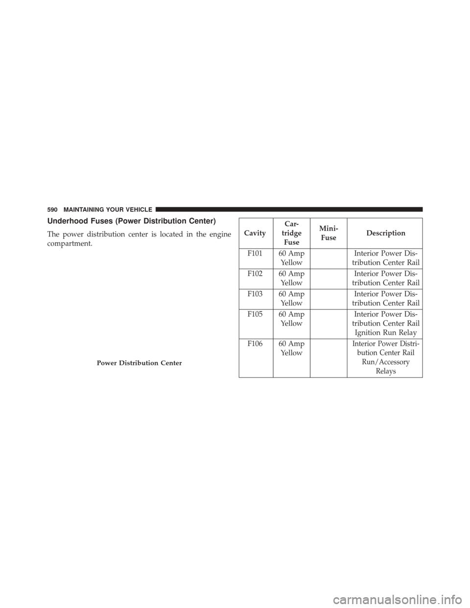 DODGE JOURNEY 2014 1.G Owners Manual Underhood Fuses (Power Distribution Center)
The power distribution center is located in the engine
compartment.CavityCar-
tridge Fuse Mini-
Fuse Description
F101 60 Amp Yellow Interior Power Dis-
trib