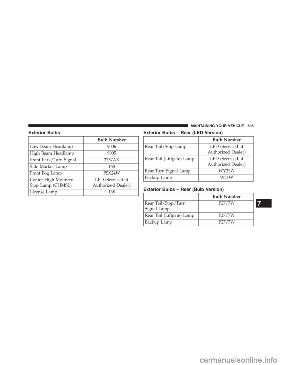 DODGE JOURNEY 2014 1.G Owners Manual Exterior Bulbs
Bulb Number
Low Beam Headlamp 9006
High Beam Headlamp 9005
Front Park/Turn Signal 3757AK
Side Marker Lamp 168
Front Fog Lamp PSX24W
Center High Mounted
Stop Lamp (CHMSL) LED (Serviced a