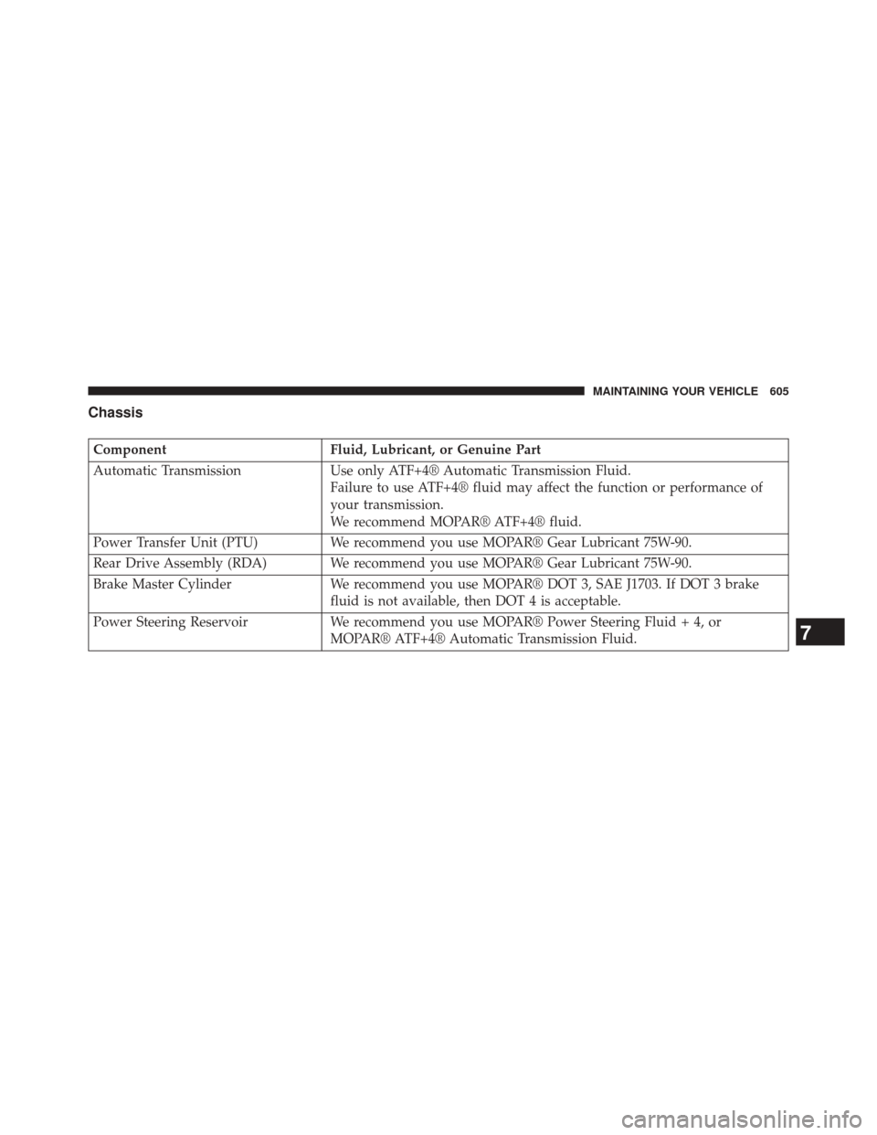 DODGE JOURNEY 2014 1.G Owners Manual Chassis
ComponentFluid, Lubricant, or Genuine Part
Automatic Transmission Use only ATF+4® Automatic Transmission Fluid.
Failure to use ATF+4® fluid may affect the function or performance of
your tra