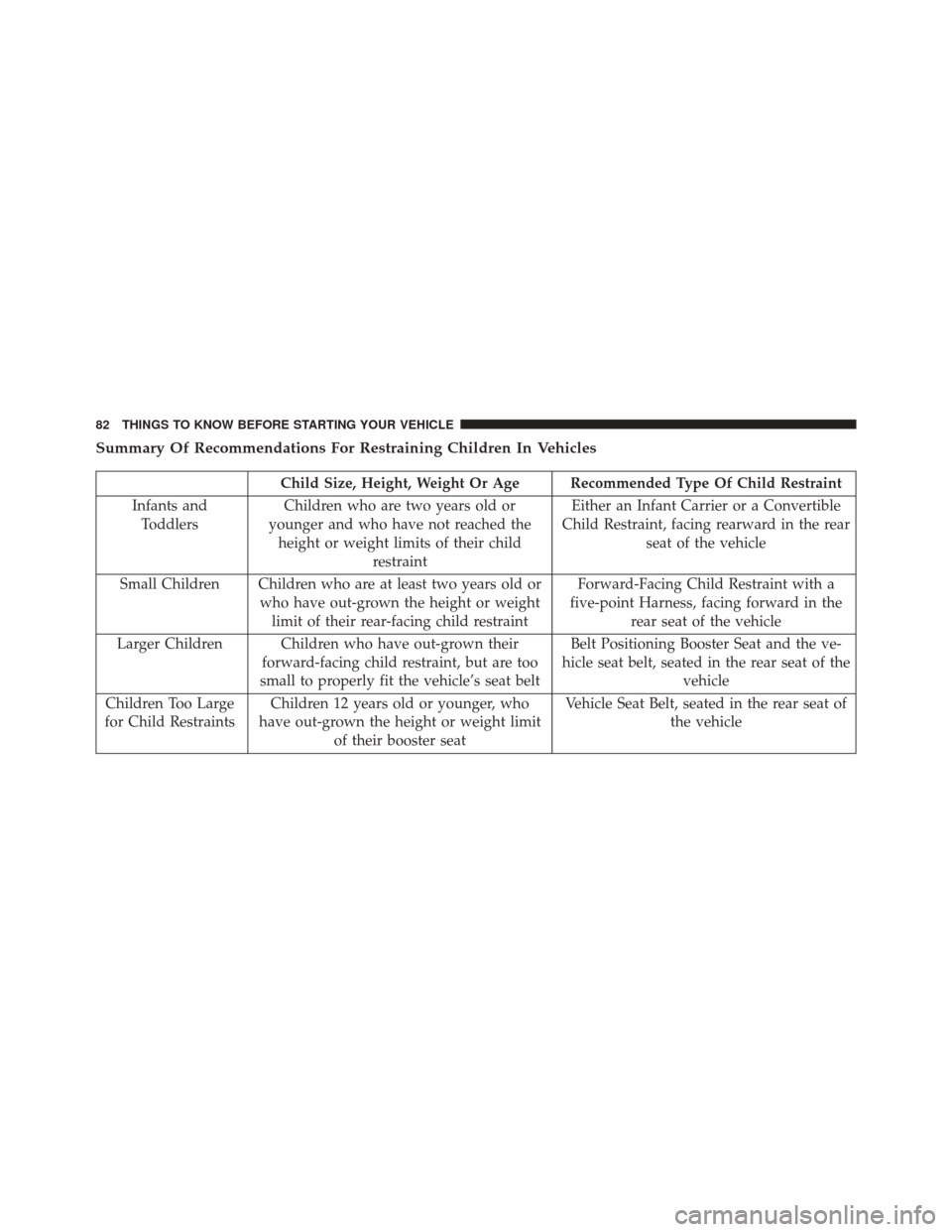 DODGE JOURNEY 2014 1.G Owners Manual Summary Of Recommendations For Restraining Children In Vehicles
Child Size, Height, Weight Or Age Recommended Type Of Child Restraint
Infants and Toddlers Children who are two years old or
younger and