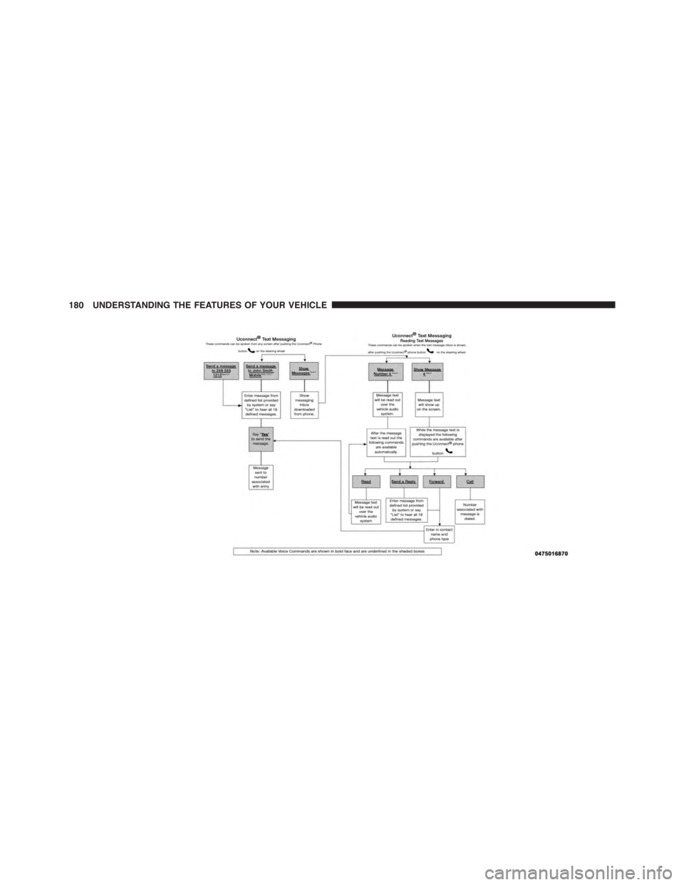 DODGE JOURNEY 2015 1.G Owners Manual 180 UNDERSTANDING THE FEATURES OF YOUR VEHICLE 