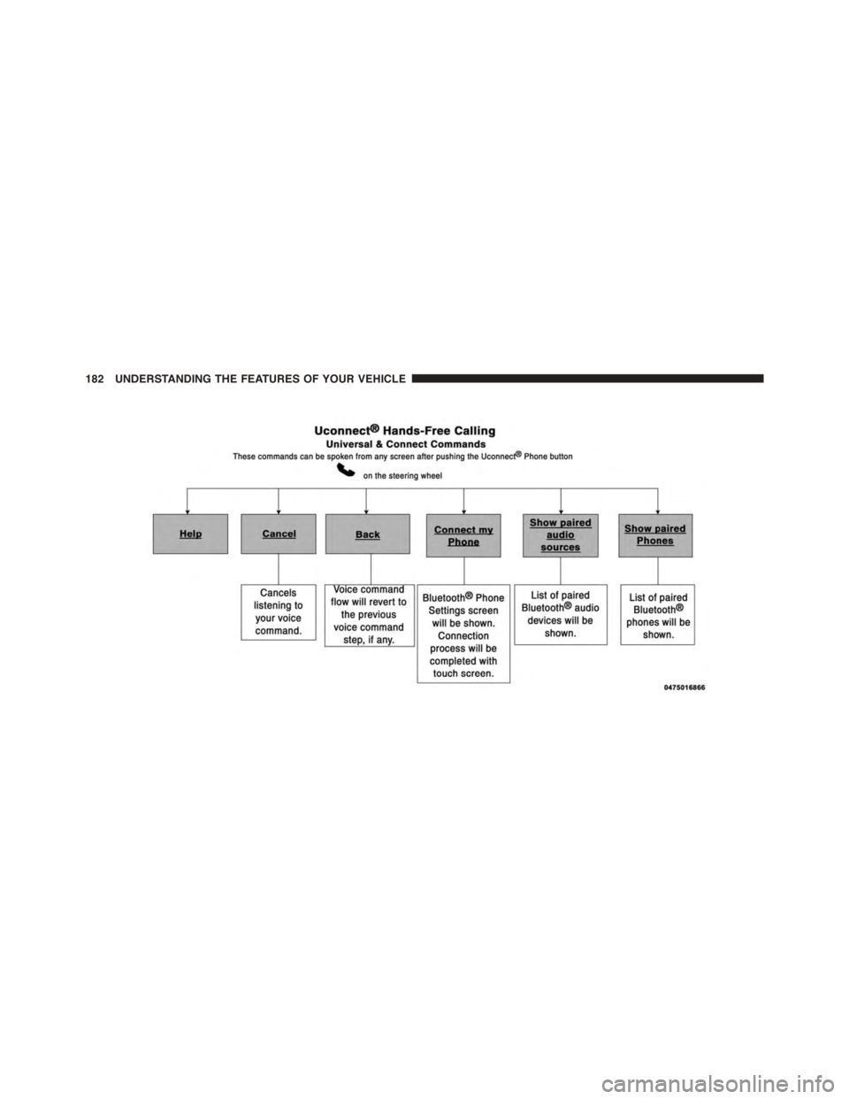 DODGE JOURNEY 2015 1.G Owners Manual 182 UNDERSTANDING THE FEATURES OF YOUR VEHICLE 
