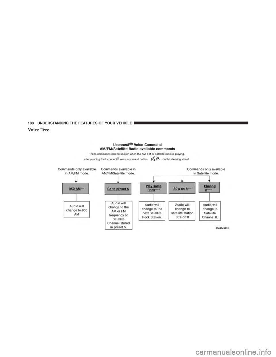 DODGE JOURNEY 2015 1.G Owners Manual Voice Tree
188 UNDERSTANDING THE FEATURES OF YOUR VEHICLE 