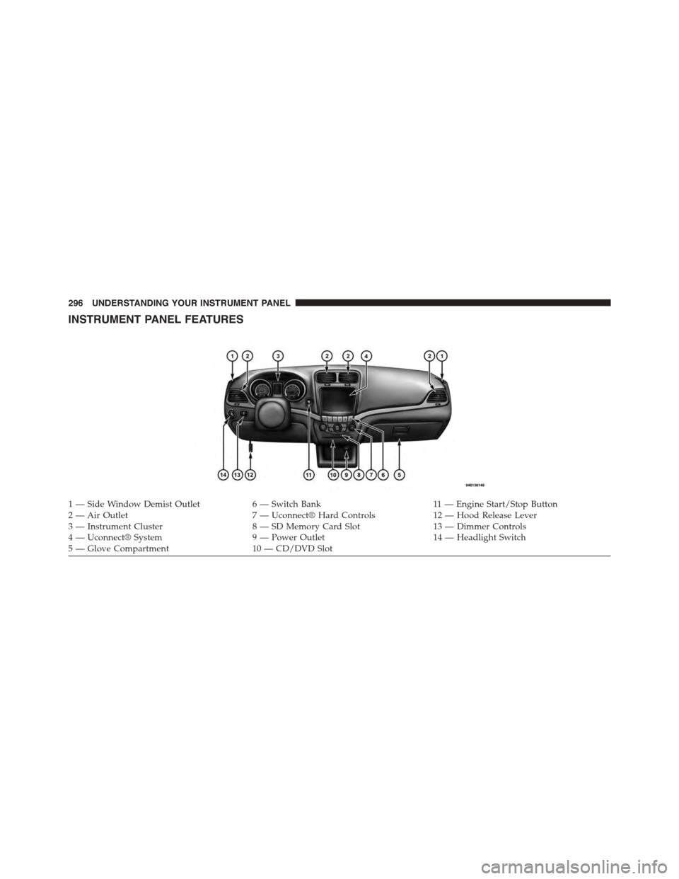 DODGE JOURNEY 2015 1.G Owners Manual INSTRUMENT PANEL FEATURES
1—SideWindowDemistOutlet6—SwitchBank11 — E n g i n e S t a r t / S t o p B u t t o n2 — Air Outlet7 — Uconnect® Hard Controls12 — Hood Release Lever3 — Instrum