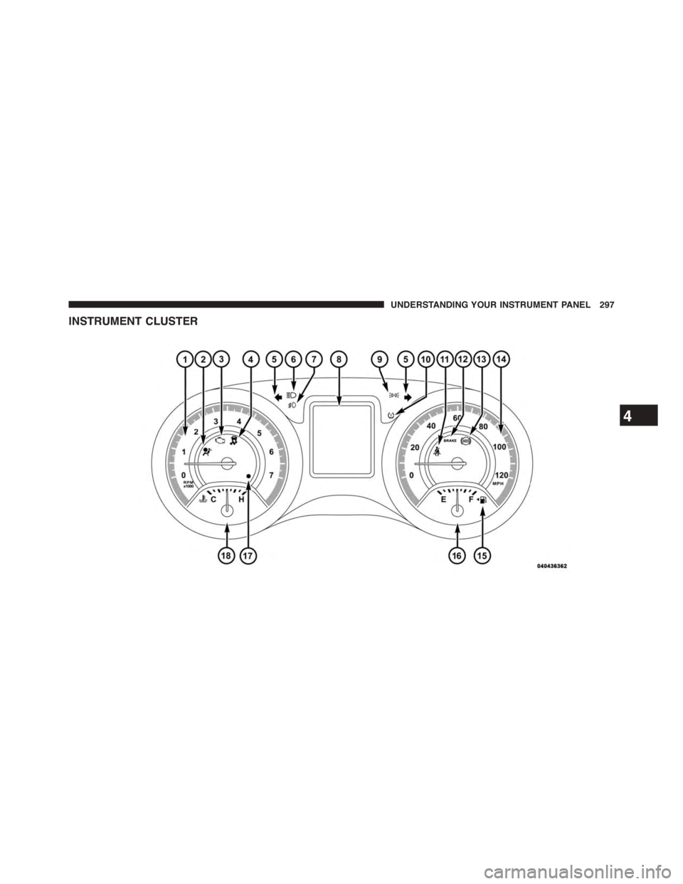 DODGE JOURNEY 2015 1.G Owners Manual INSTRUMENT CLUSTER
4
UNDERSTANDING YOUR INSTRUMENT PANEL 297 DODGE JOURNEY 2015 1.G Owners Manual INSTRUMENT CLUSTER
4
UNDERSTANDING YOUR INSTRUMENT PANEL 297
