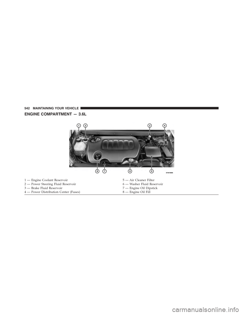 DODGE JOURNEY 2015 1.G Owners Manual ENGINE COMPARTMENT — 3.6L
1 — Engine Coolant Reservoir5 — Air Cleaner Filter2 — Power Steering Fluid Reservoir6 — Washer Fluid Reservoir3 — Brake Fluid Reservoir7 — Engine Oil Dipstick4 