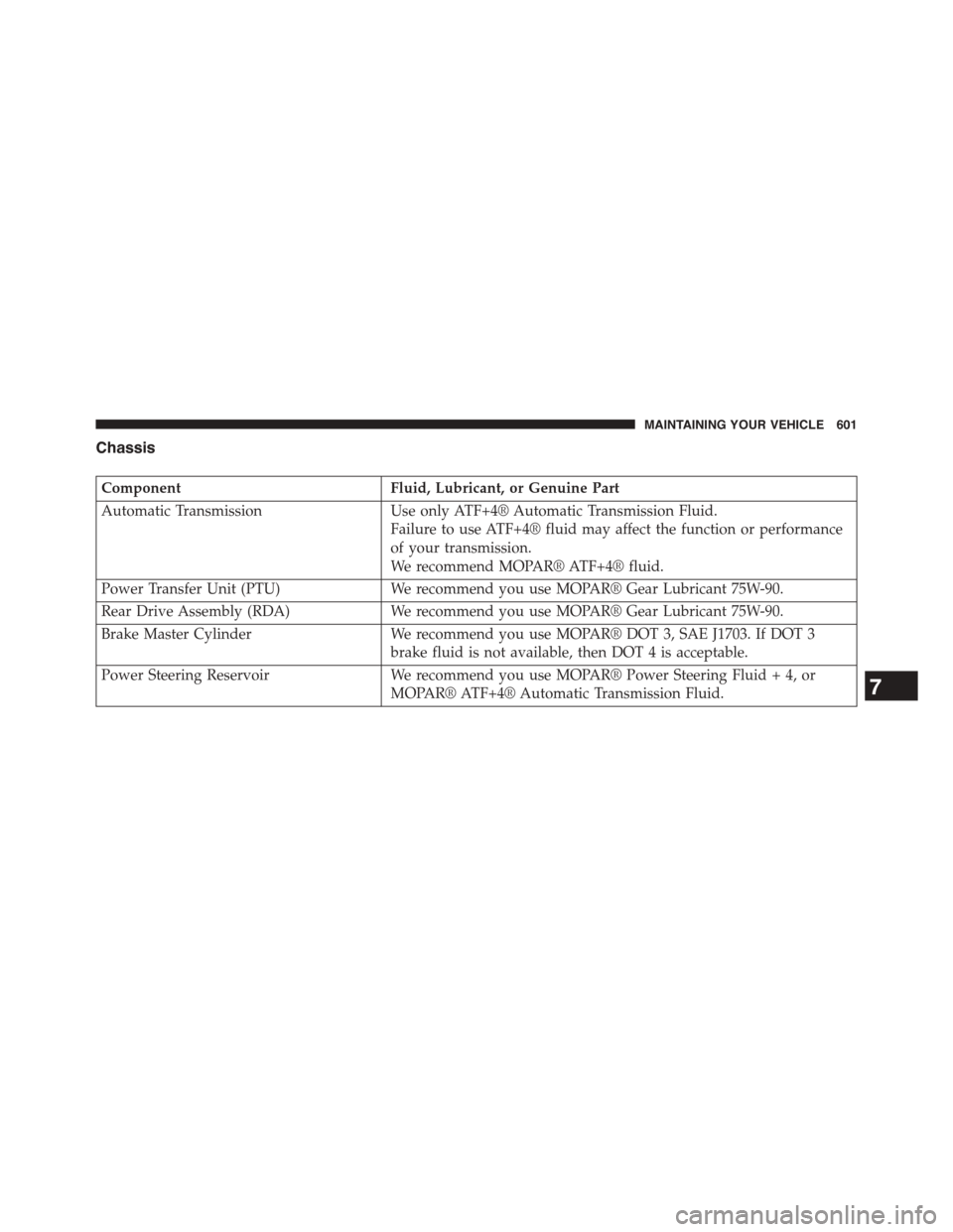 DODGE JOURNEY 2015 1.G Owners Manual Chassis
ComponentFluid, Lubricant, or Genuine Part
Automatic TransmissionUse only ATF+4® Automatic Transmission Fluid.
Failure to use ATF+4® fluid may affect the function or performance
of your tran
